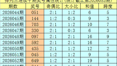 蝴蝶大乐透26025期专家推荐，前区十码质合分析近8期7期命