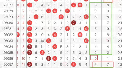 刀哥福彩3D第076期：500大底直溜溜，专家推荐14期中1