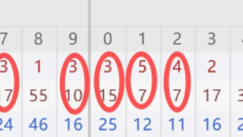 福彩3D第26087期女娲推荐六码组选