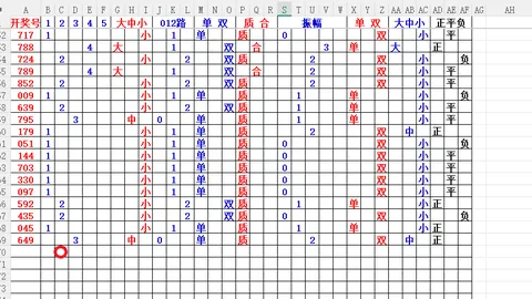 福彩3D第2026096期钱哥分析：绝杀4重号2推荐