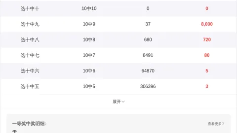 双色球2026026期专家推荐：12红2蓝质合分析，成绩稳定